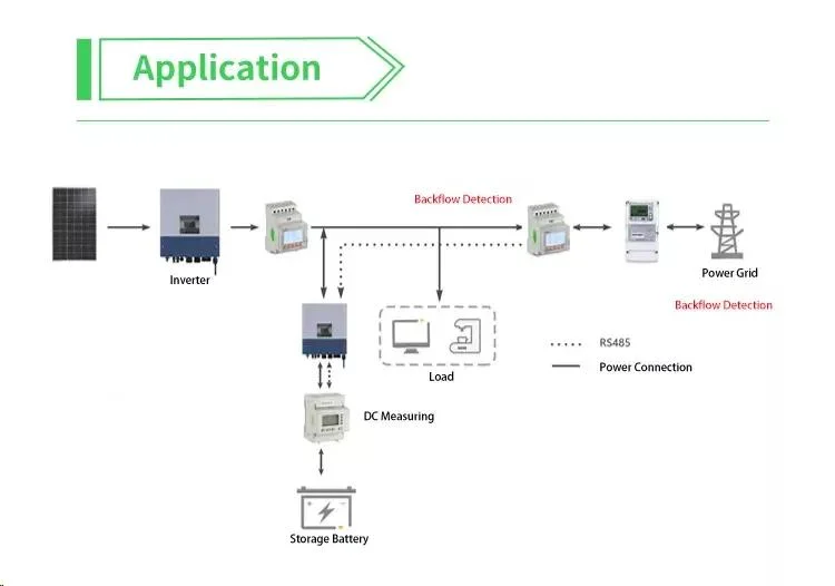 ACR10r-Dxxte3 Three Phase Three Wire PV/Solar Inverter Energy Meter