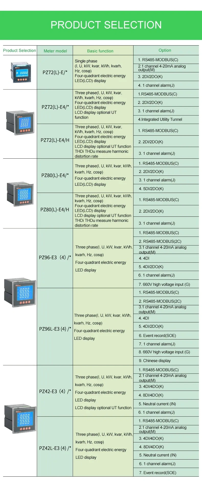 Acrel PZ Series AC Programmable Panel Single-Phase and Three-Phase Ammeter Voltmeter Power Energy Meter