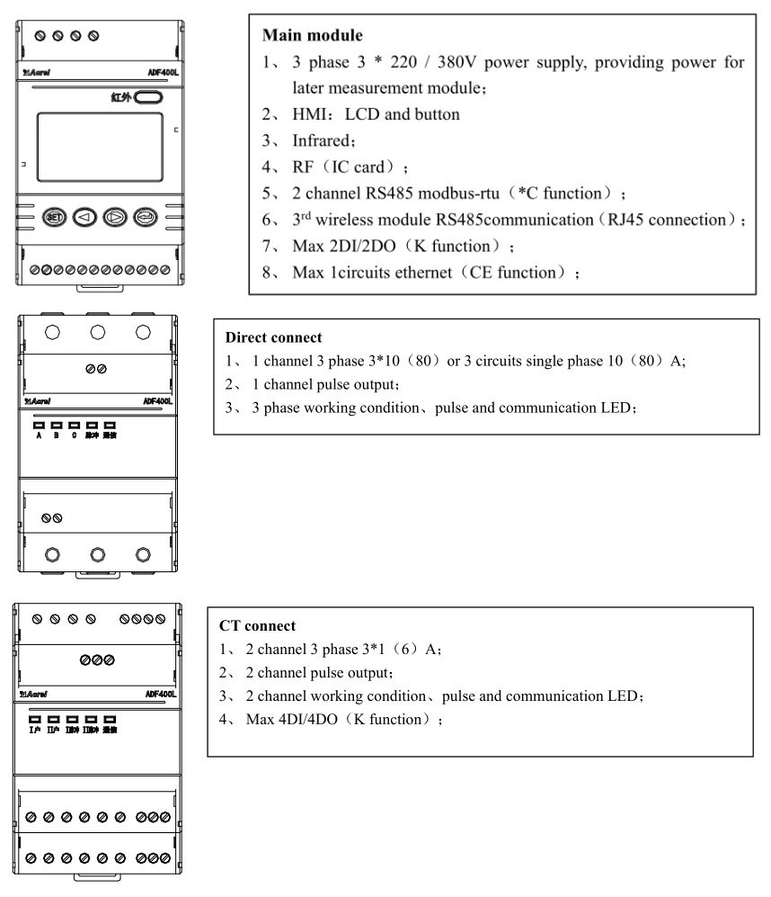 Acrel Adf400L -12s (36D) DIN Rail Multi Circuit Energy Meter Can Measure 12 Three Phase or 36 Single Phase AC Multi Loop Electric Modual Meter