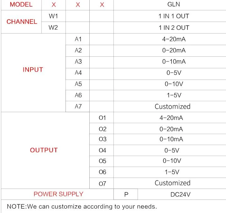 0-20mA 4-20mA Output PLC Industry Signal Distribution Analog Signal Isolator