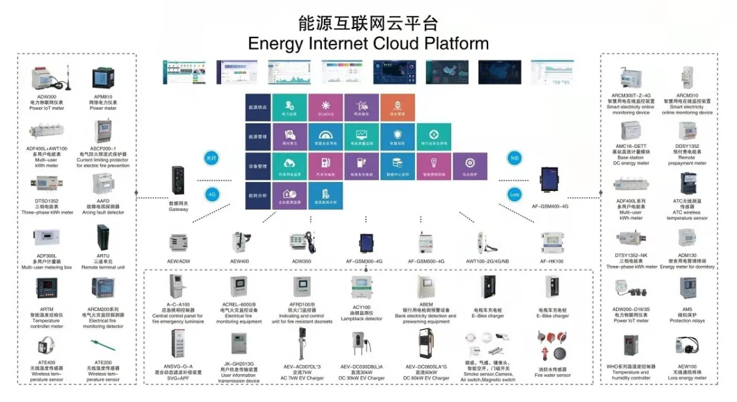 AC Three Phase Energy Meter for EV Charging