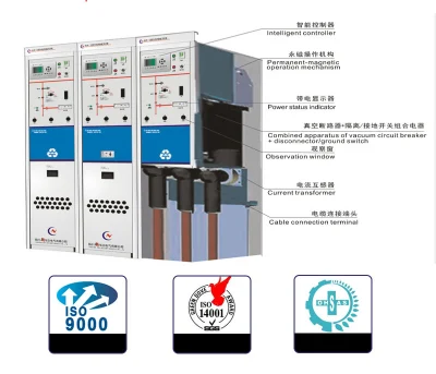 Apparecchiature di distribuzione dell'energia veloci, prive di SF6, rivestite in metallo e solidamente isolate